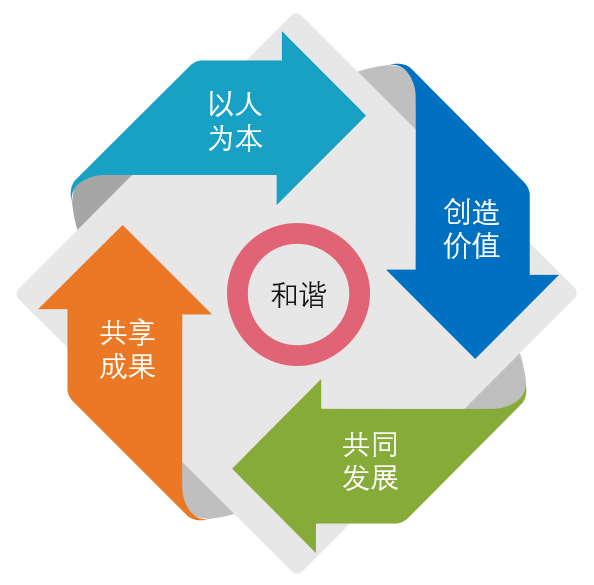 企業(yè)文化png.png